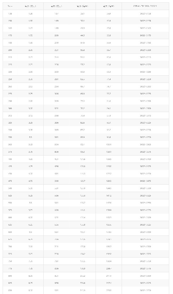 橋式T型螺栓卡箍 30021產(chǎn)品優(yōu)勢：橋式T型螺栓卡箍 30021 能給提供均勻一致的密封壓力，保證可靠的密封  應用領域：專為高震動和大直徑應用而設計。主要應用T性螺栓設計，典型的應用在卡車進氣系統(tǒng)，中冷系統(tǒng)，越野設備和工業(yè)機械  產(chǎn)      地：美國  品      牌：Idea